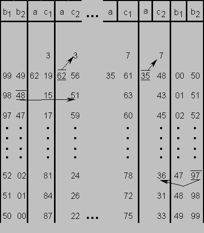 Kodiertabelle SAPAD-71