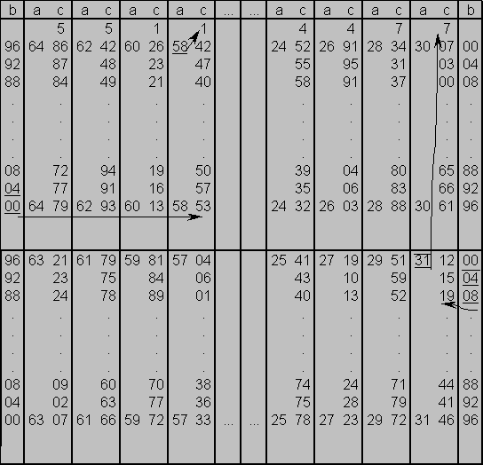 Kodiertabelle SAPAD-71