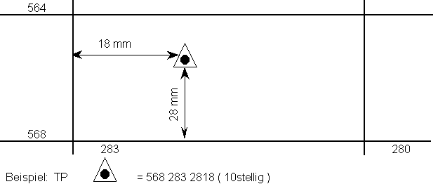 topographische Karten Kodiersystem