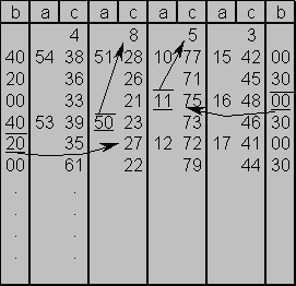 Kodiertabelle SAPAD-71