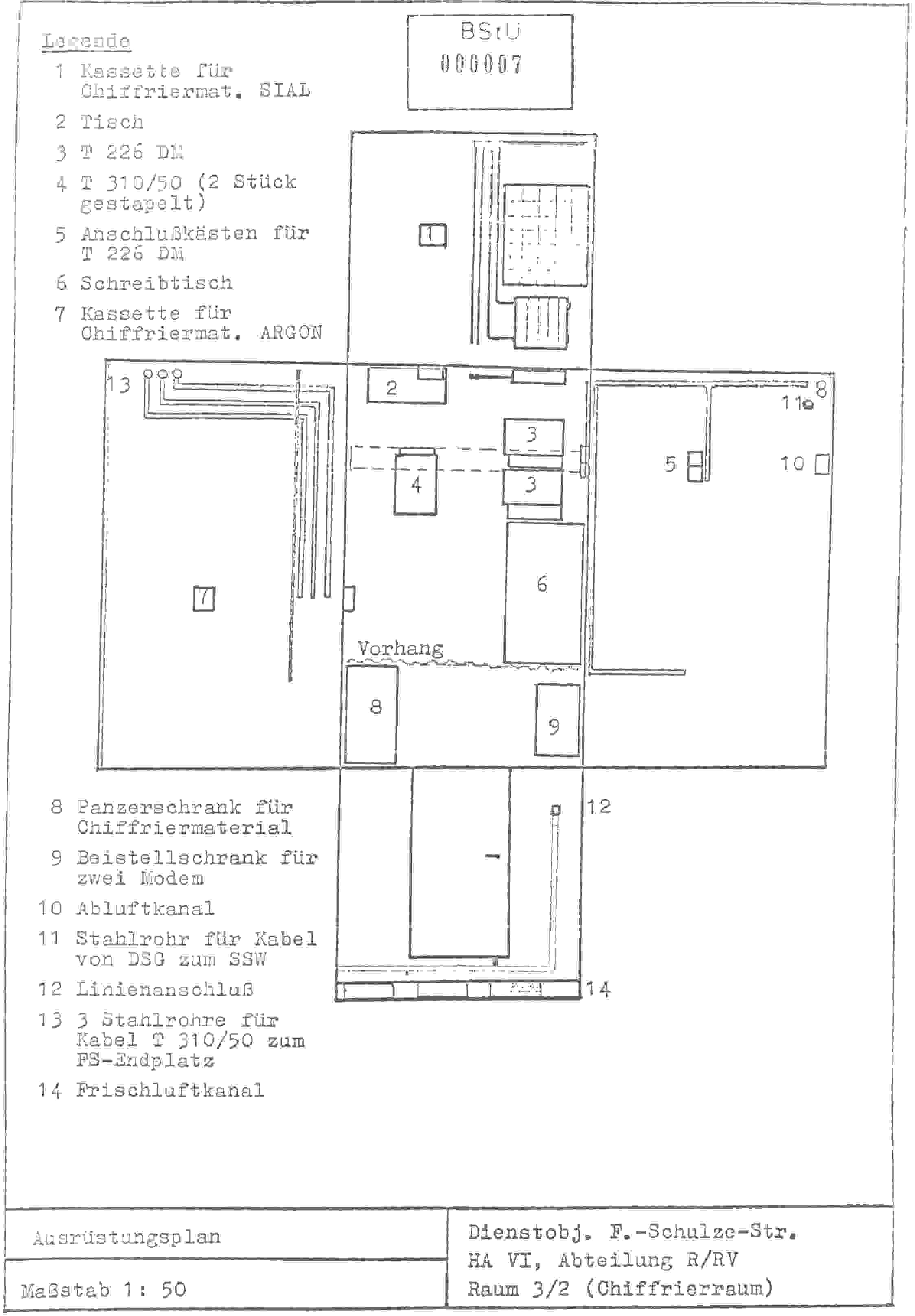 SAS-Chiffrierstelle
