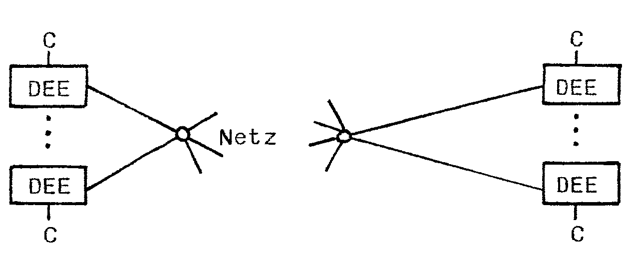 End-zu-End-Chiffrierung