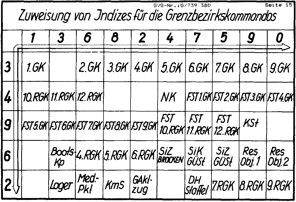 Fernwahlverzeichnis GT Dislozierung