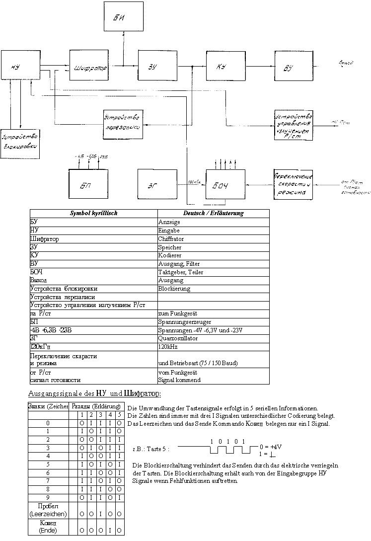 R014 Details