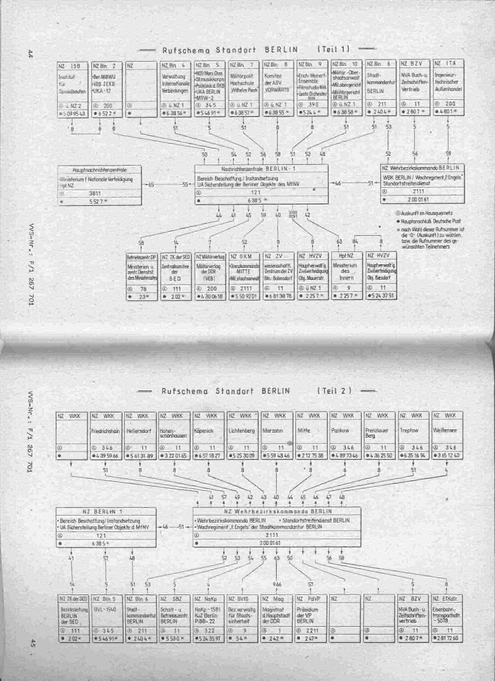 Rufschema Berlin