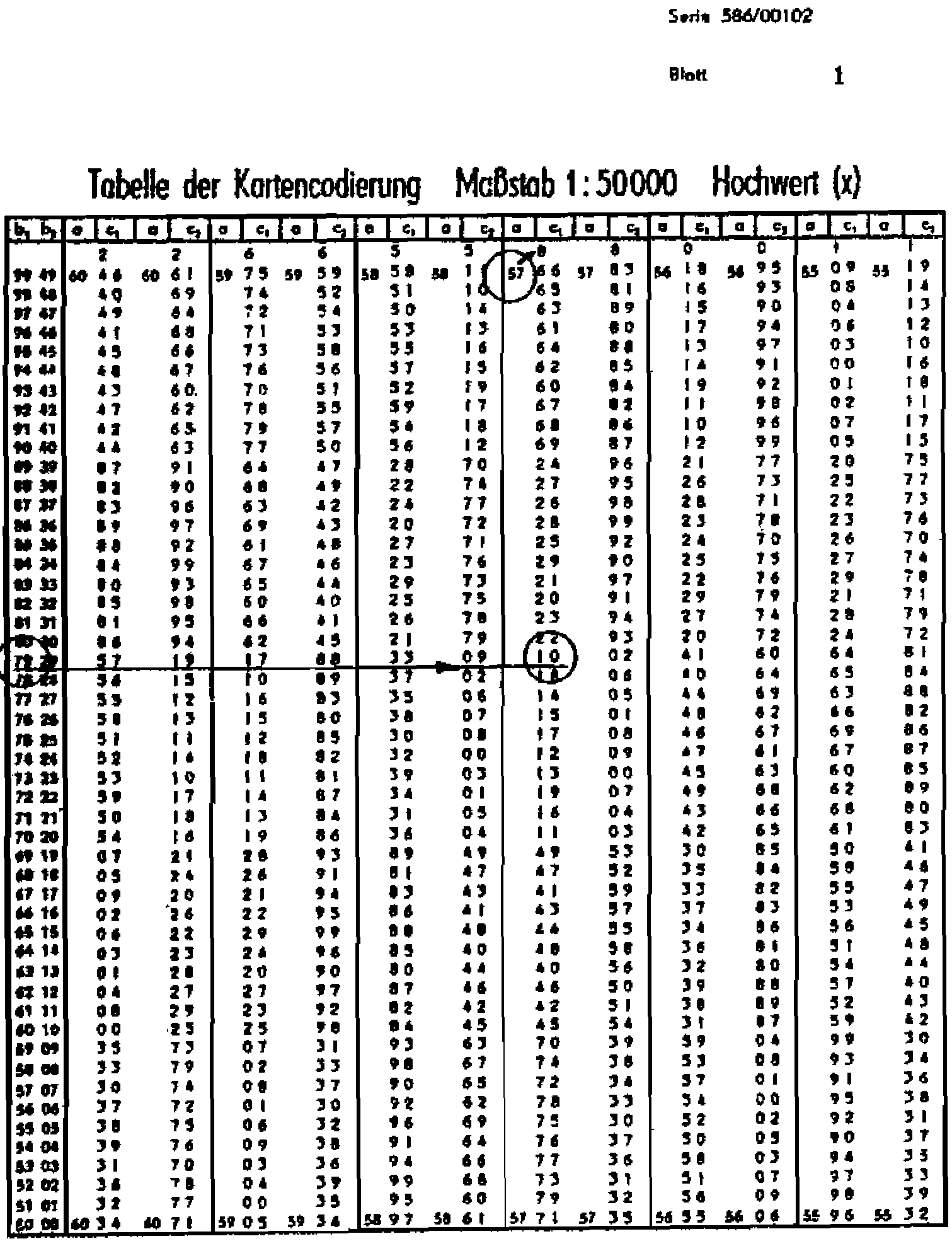 SAPAD-71 Hochwert Codieren