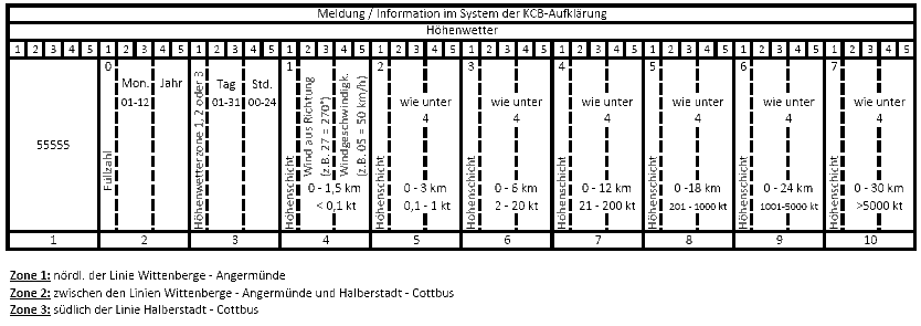 FB 0126 - 0128 entspricht 55555