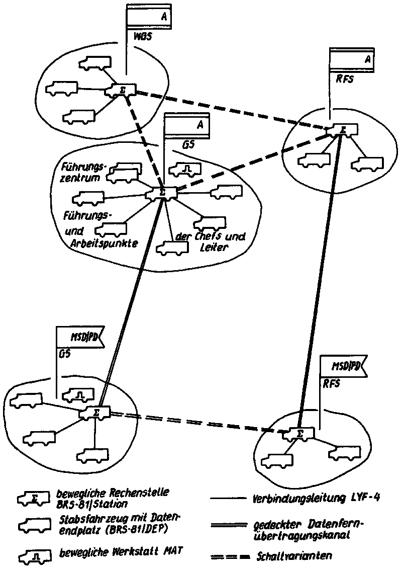 Schema Entfaltung BRS-81