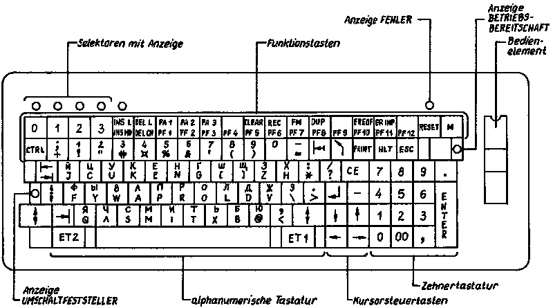 Tastatur K 7637.53
