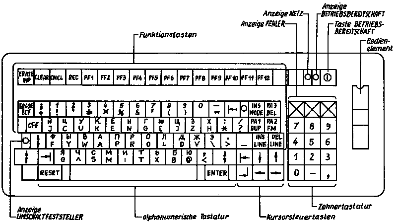 Tastatur K 7634.56