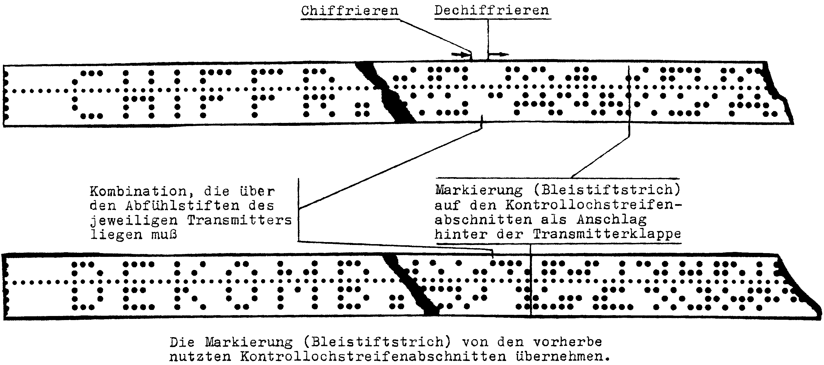 Kontrollochstreifen
