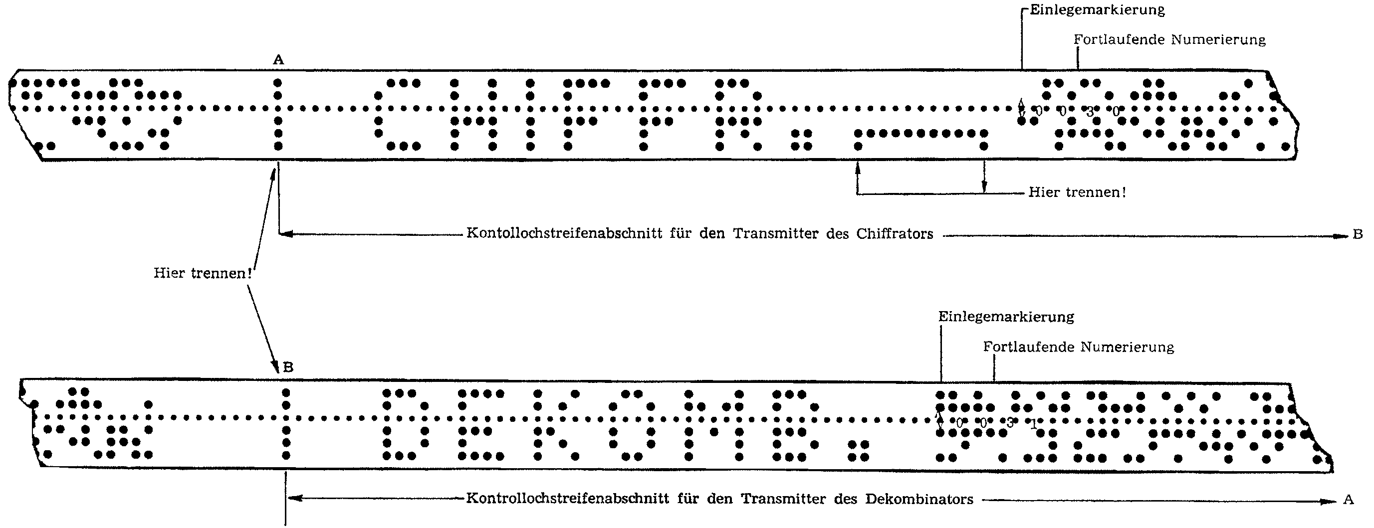 Kontrollochstreifenabschnitte
