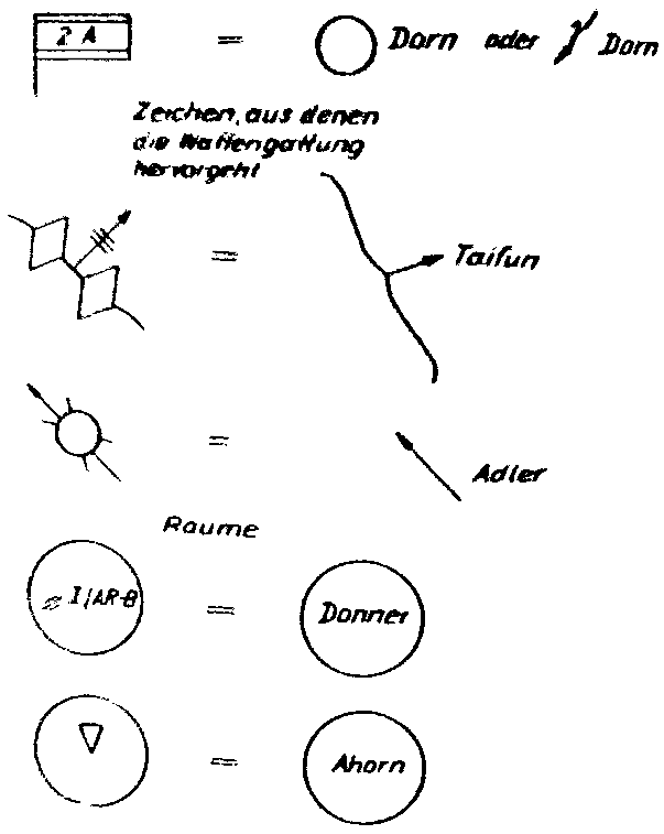 Führungstellen
