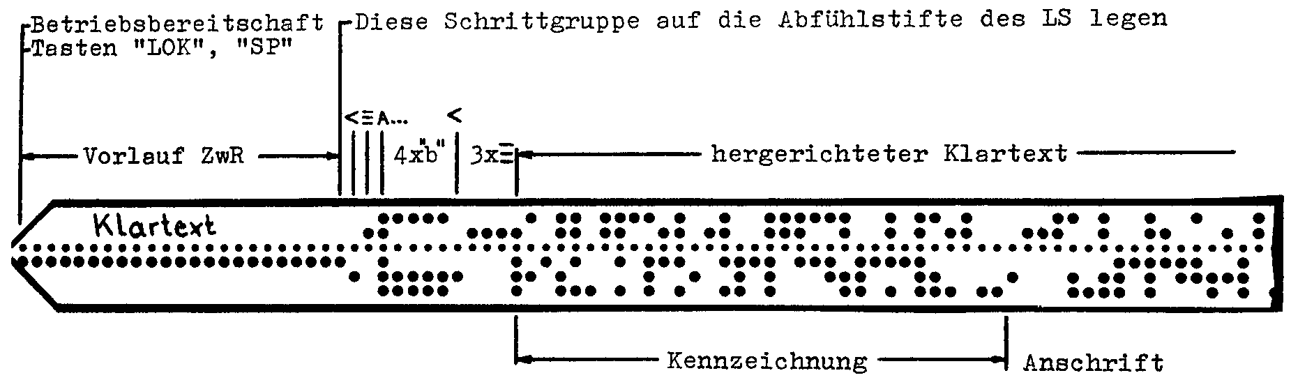 Klartextlochband