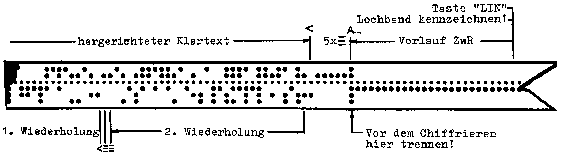 Klartextlochband