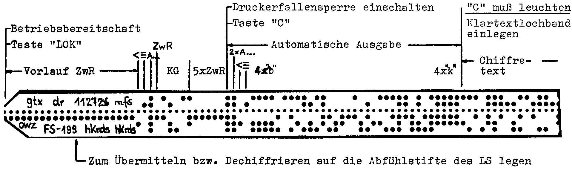LS Vorchiffriert