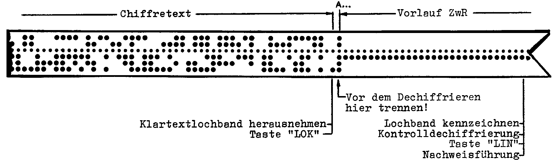LS Vorchiffriert
