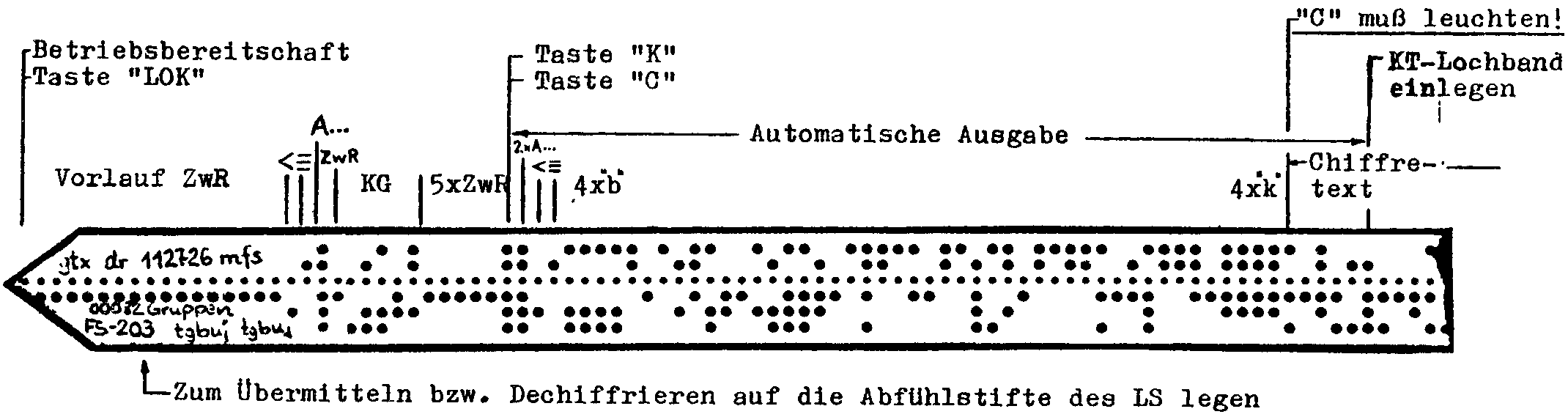 LS Vorchiffriert