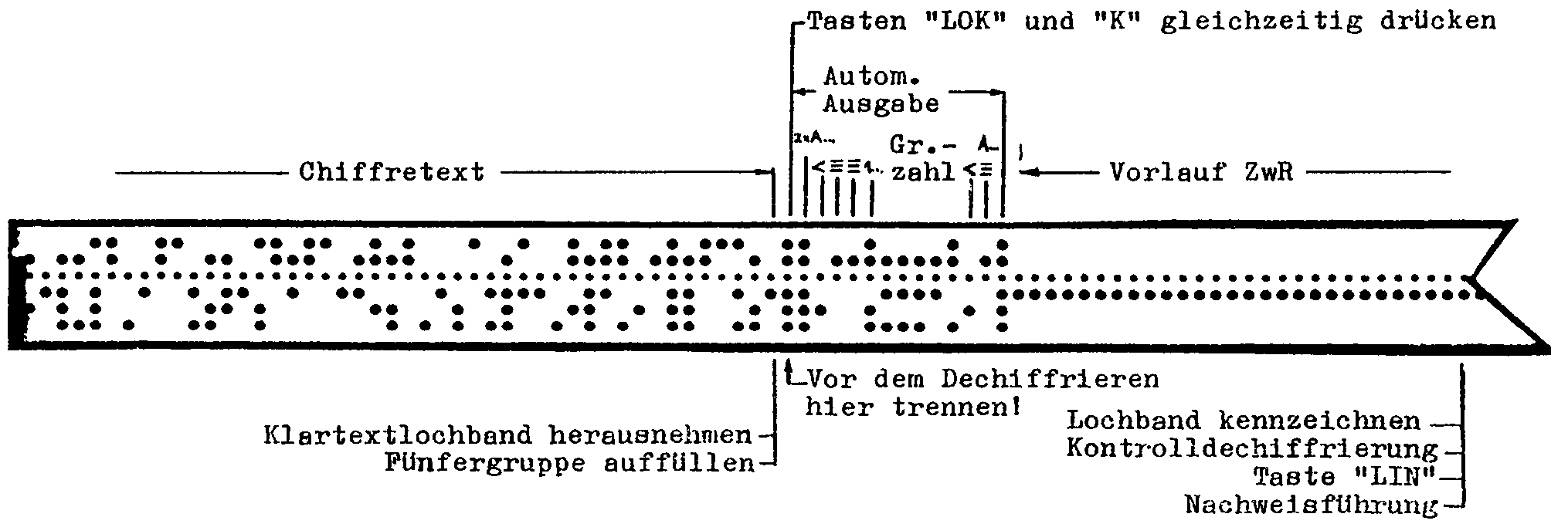 LS Vorchiffriert