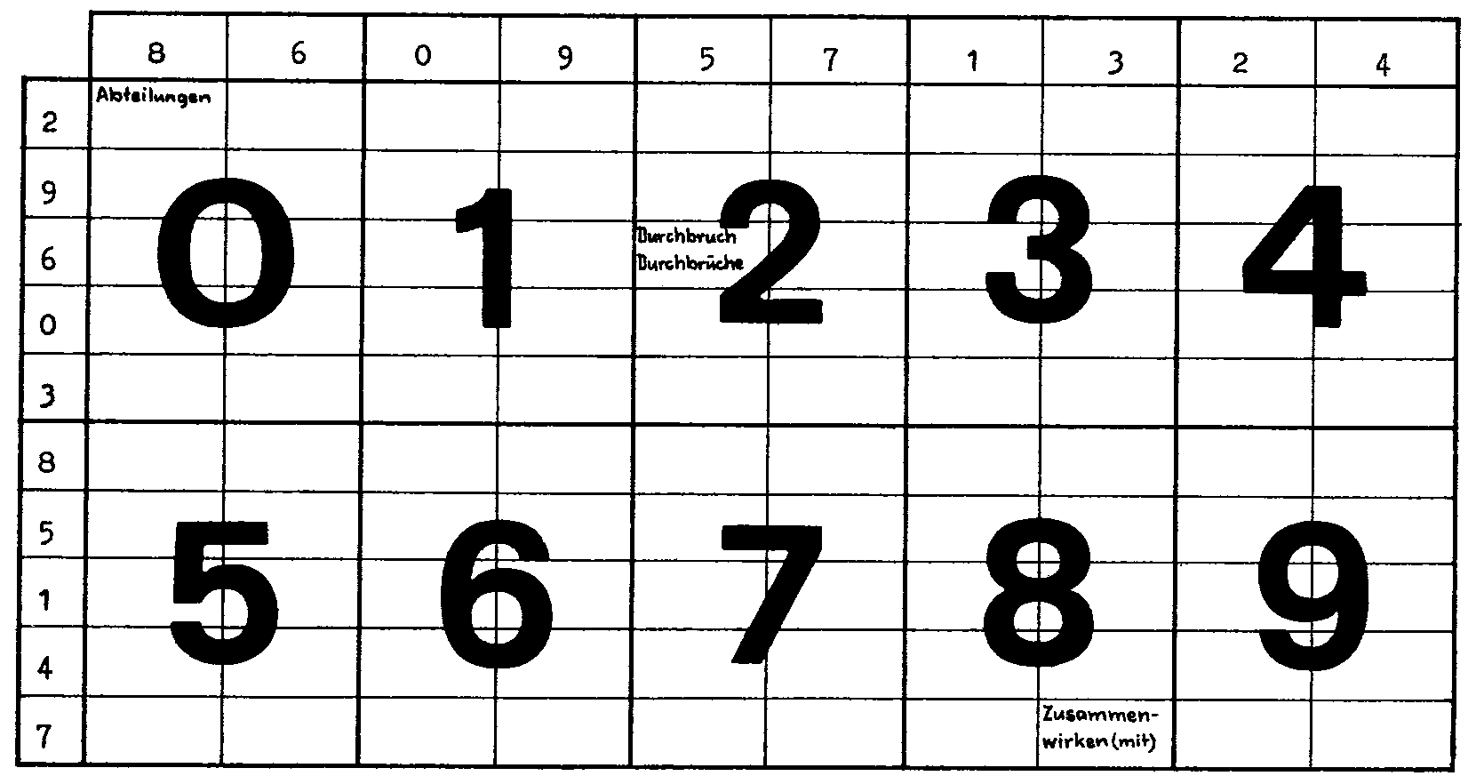Typ 357 und Zahlentafel