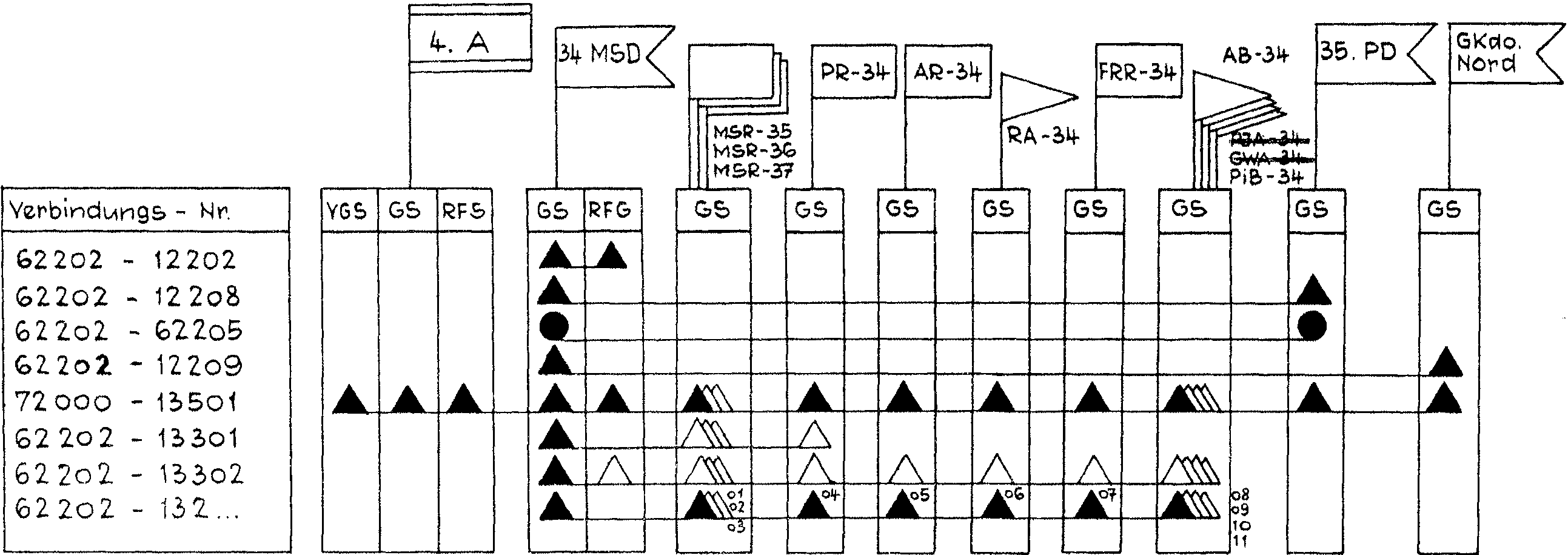 Schema chiffrierverbindungen