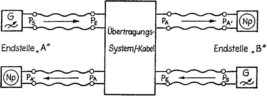 Meßanordnung