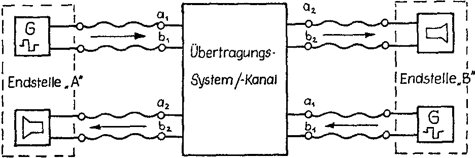 Meßanordnung