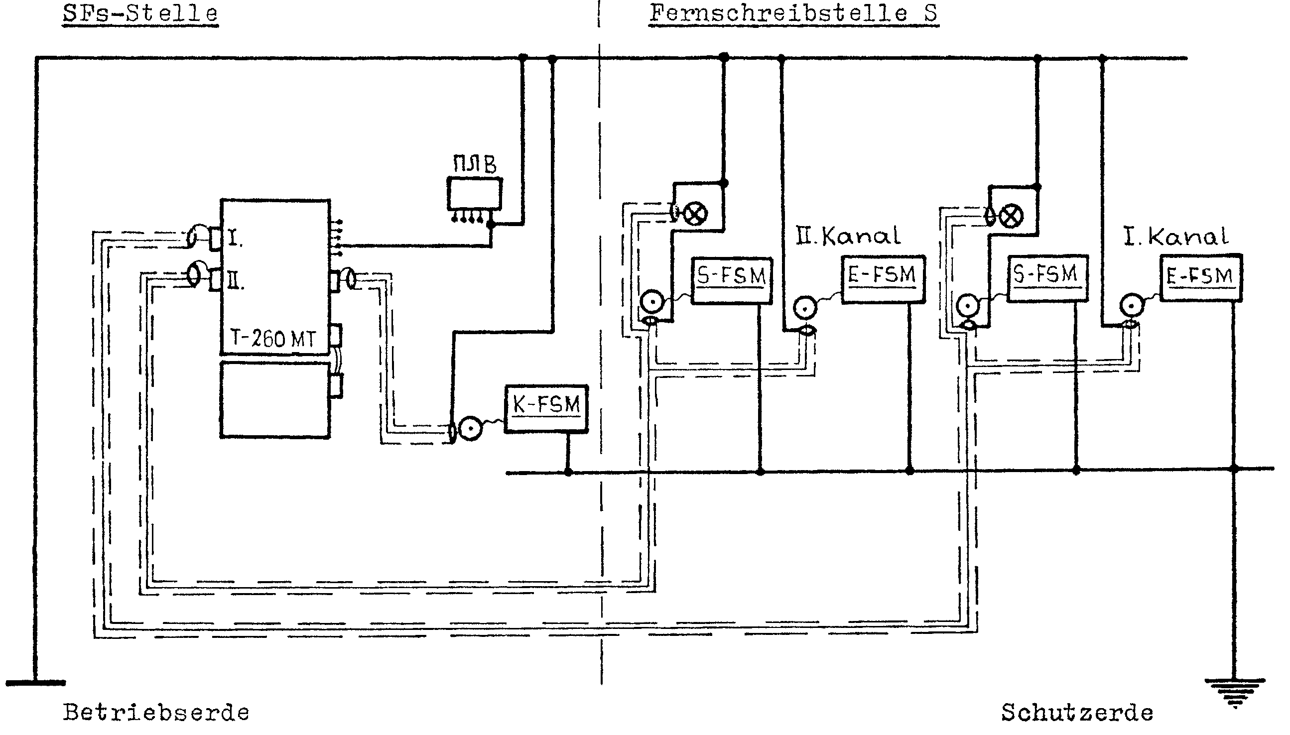 Schema der Erdverkabelung