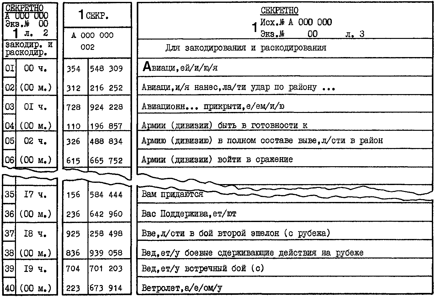 Signaltabelle Typ 149-1