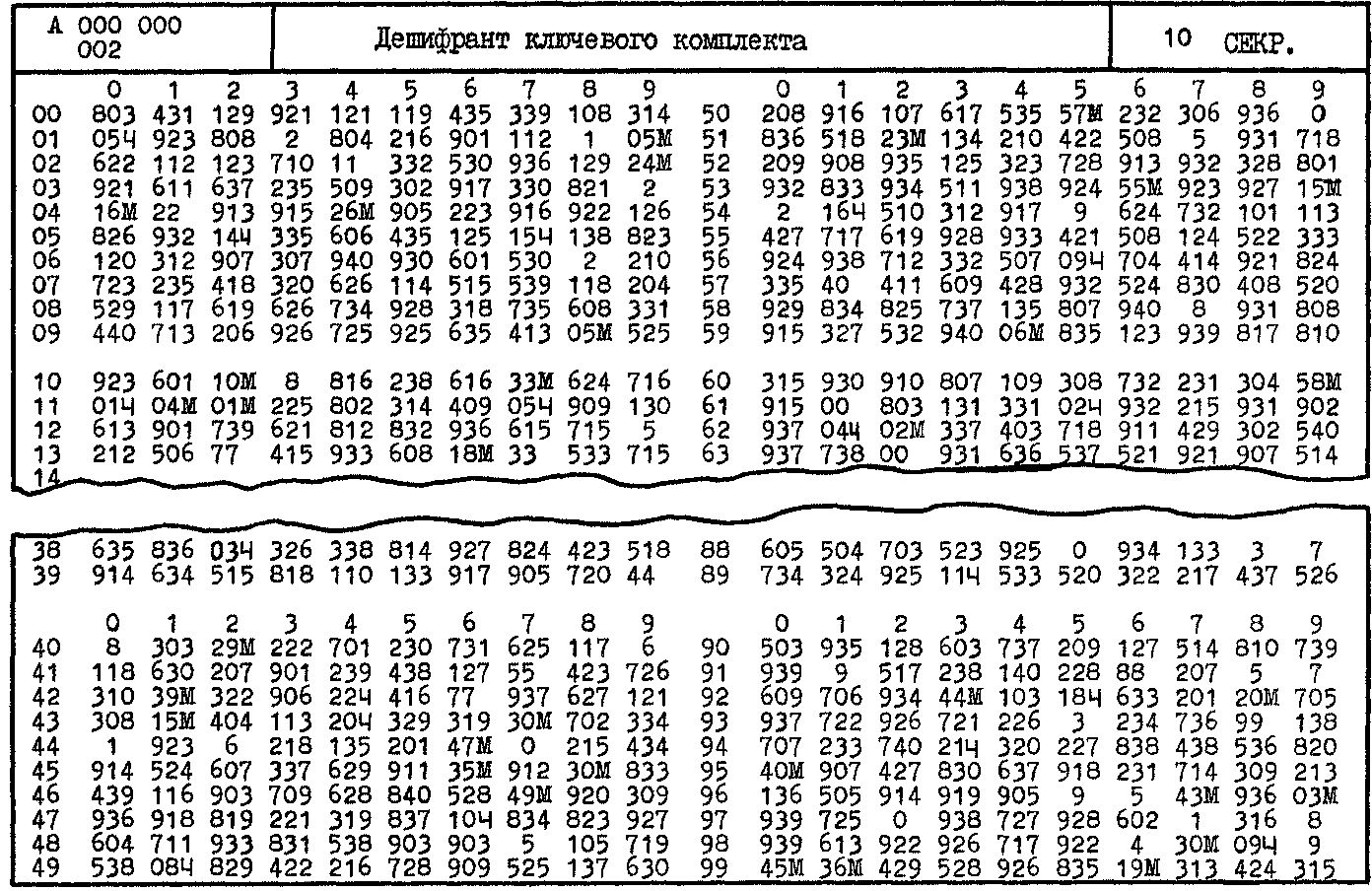 Decodierteile Typ 149-1