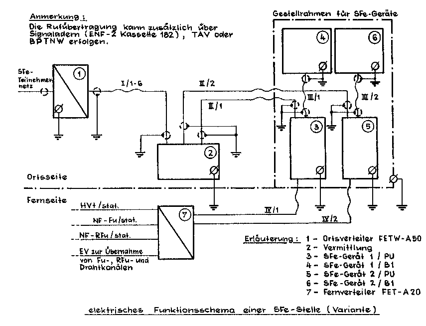 elektr. Aufbau SFe-Stelle