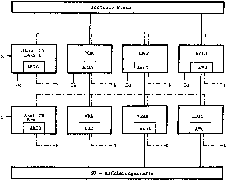 DV 053/9/002 Anlage 1