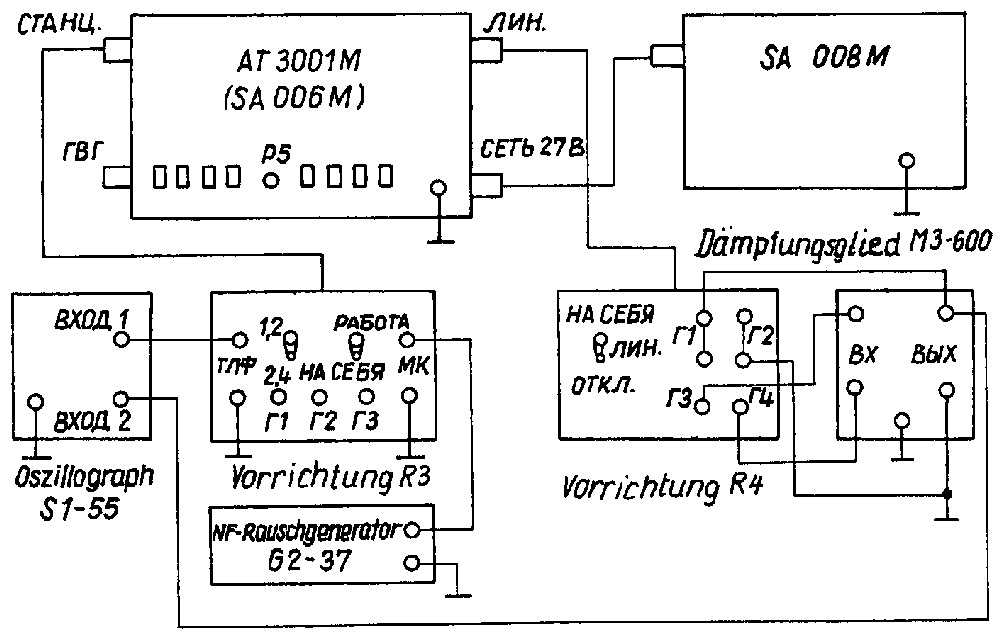 Empfindlichkeit