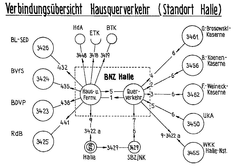 Hausquerverkehr Halle