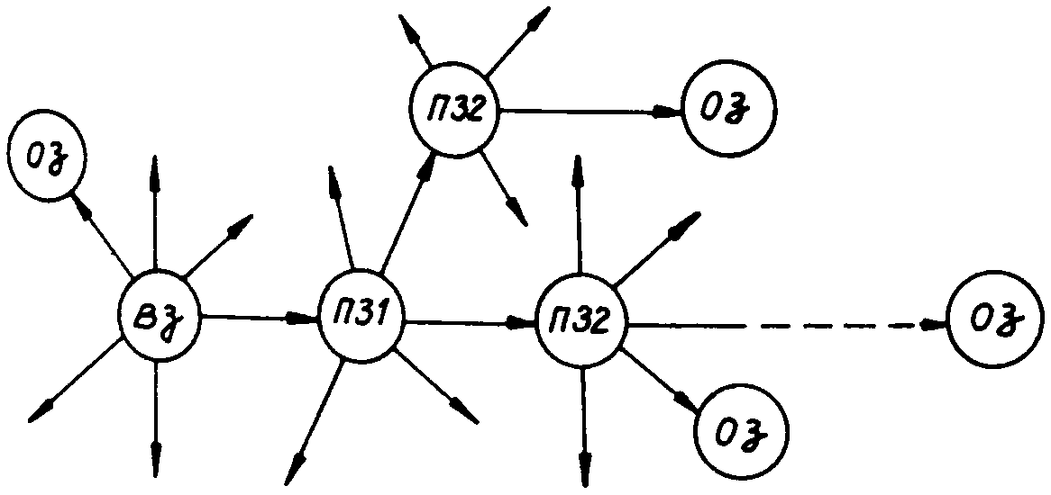 P-161 Schema der Alarmierung