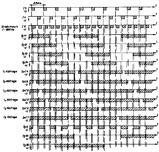 P-161 Zustandsdiagramm