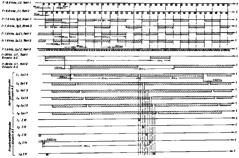P-161 Schema