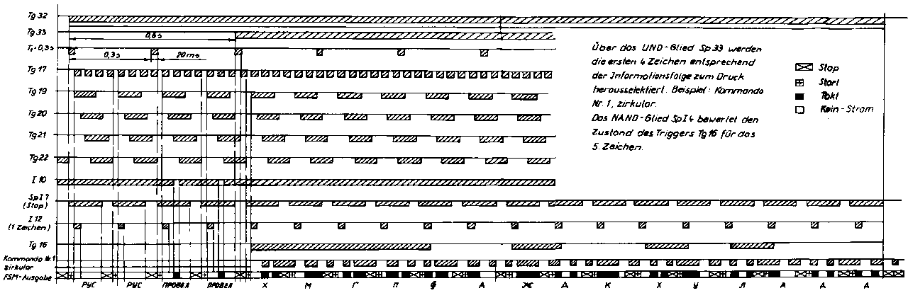 P-161 Impulsdiagramm FsM