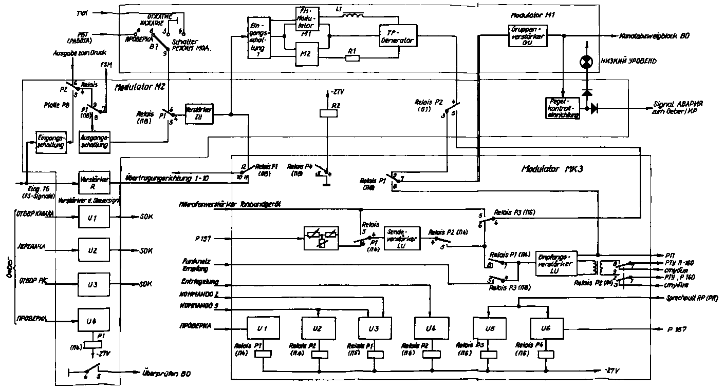 P-151 Modulator
