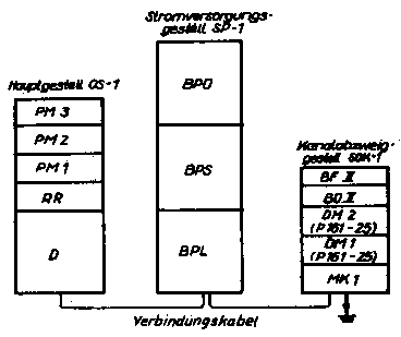 P-161 Anordnung der Einschübe