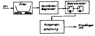 Demodulator