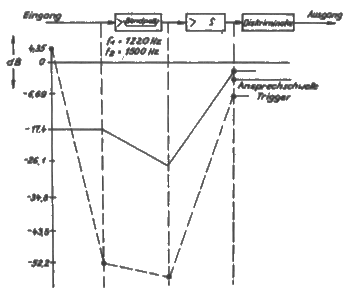 Demodulator