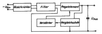 Stabilisierung