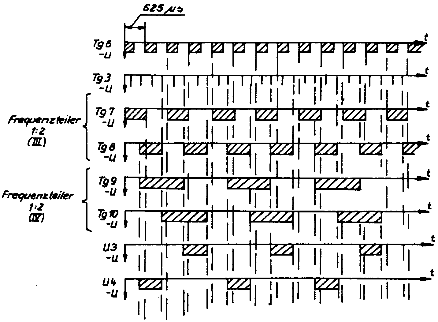 P-161 Zustandsdiagramm