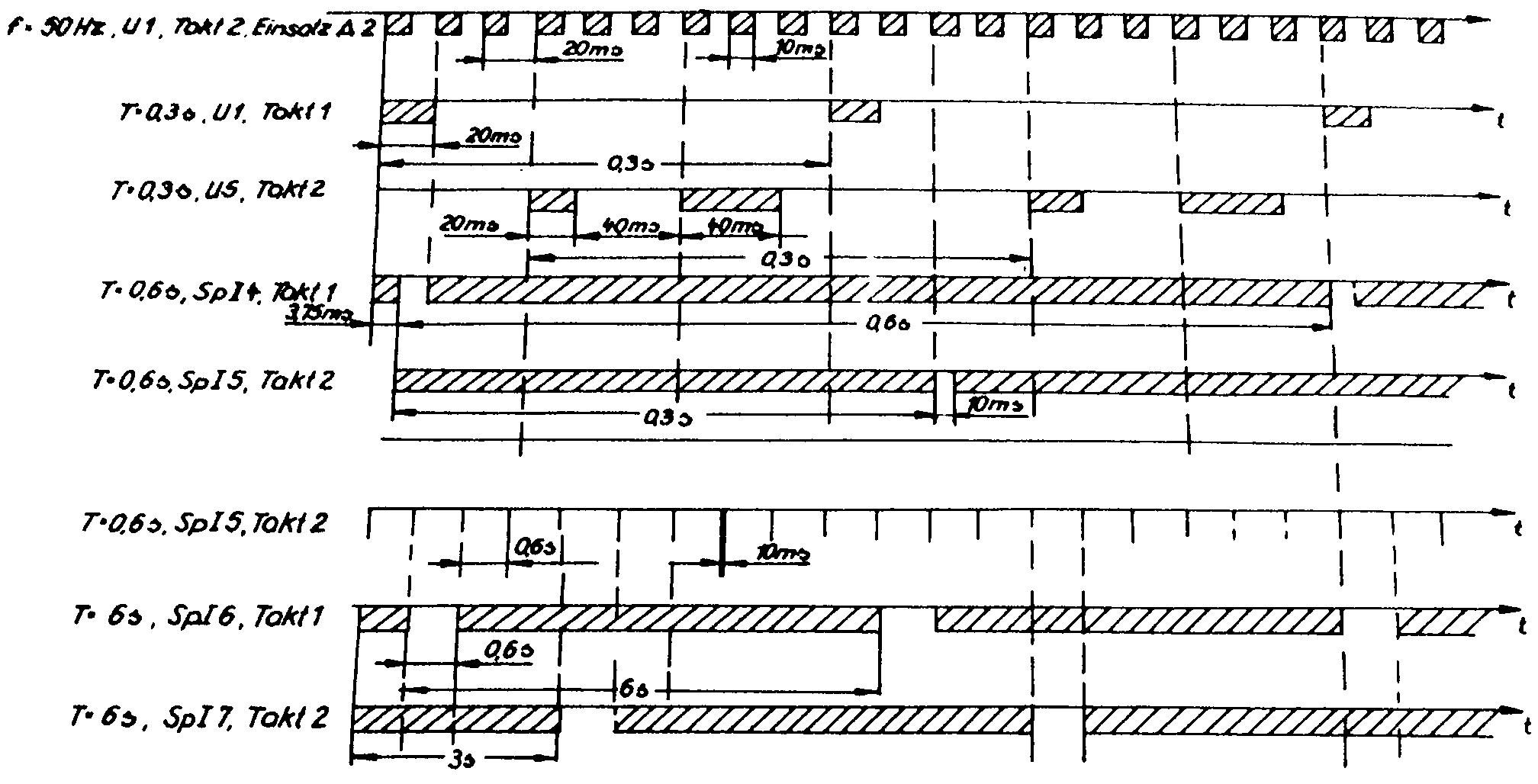 P-161 Schema f, Takt