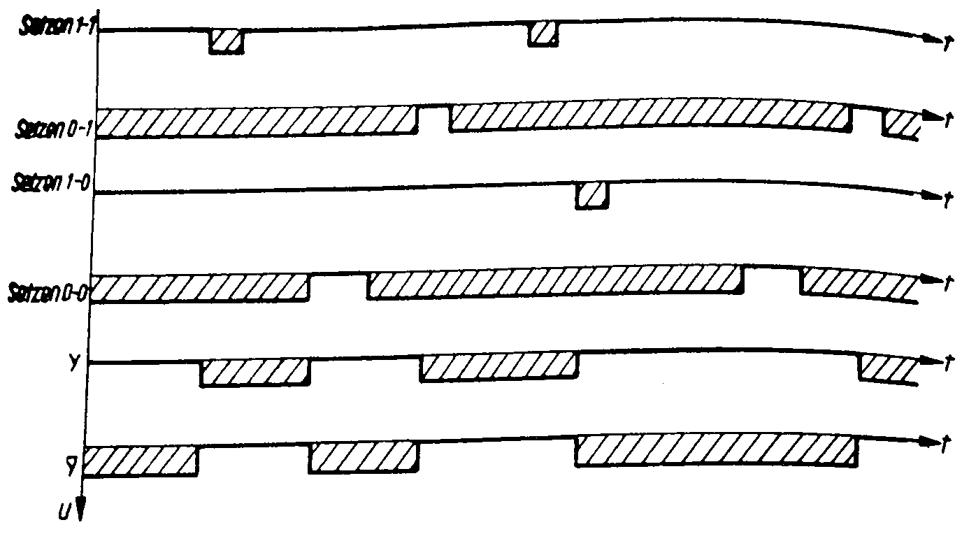 P-161 Arbeitsdiagramm
