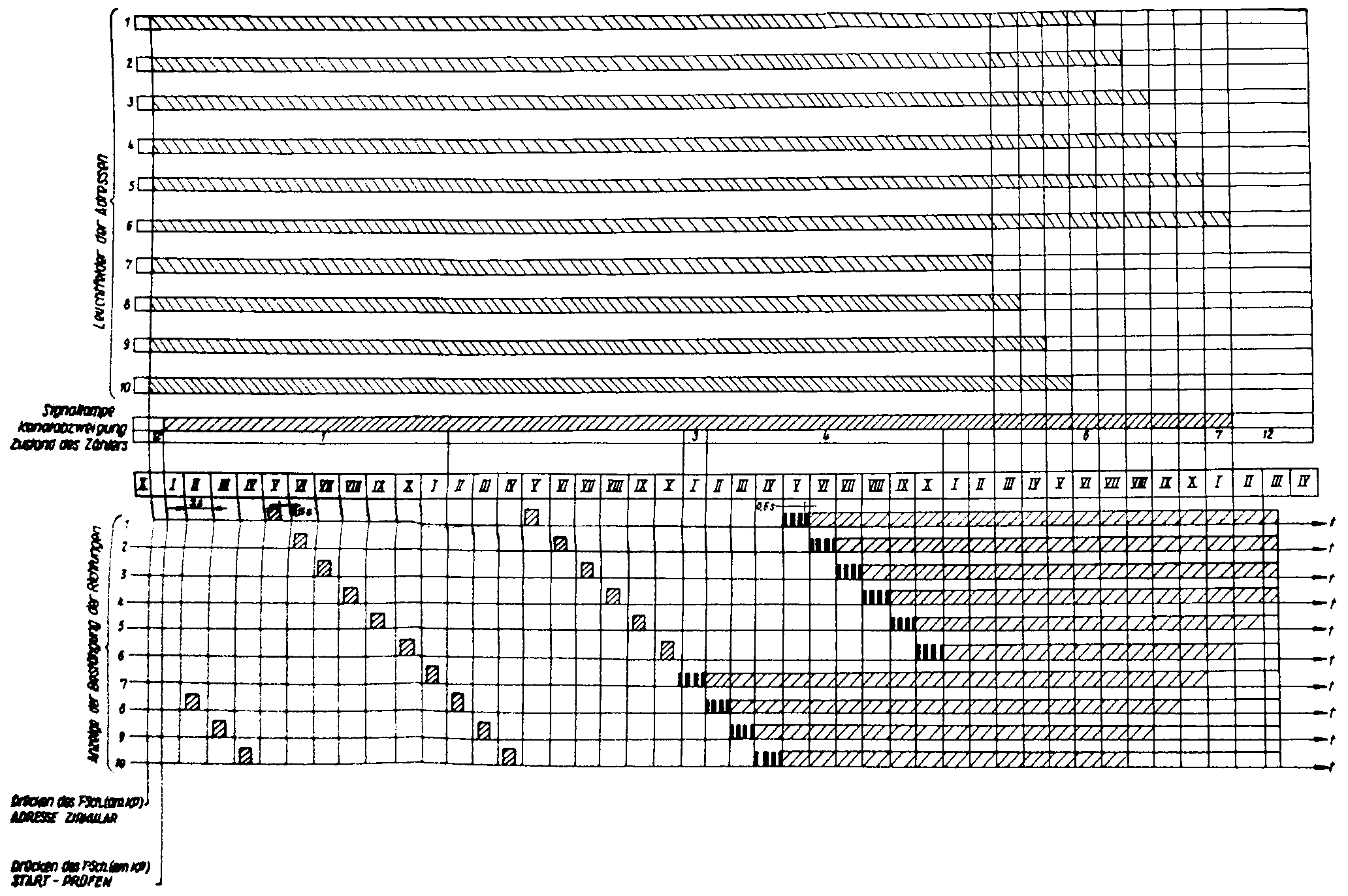 P-161 elektronisches Relais