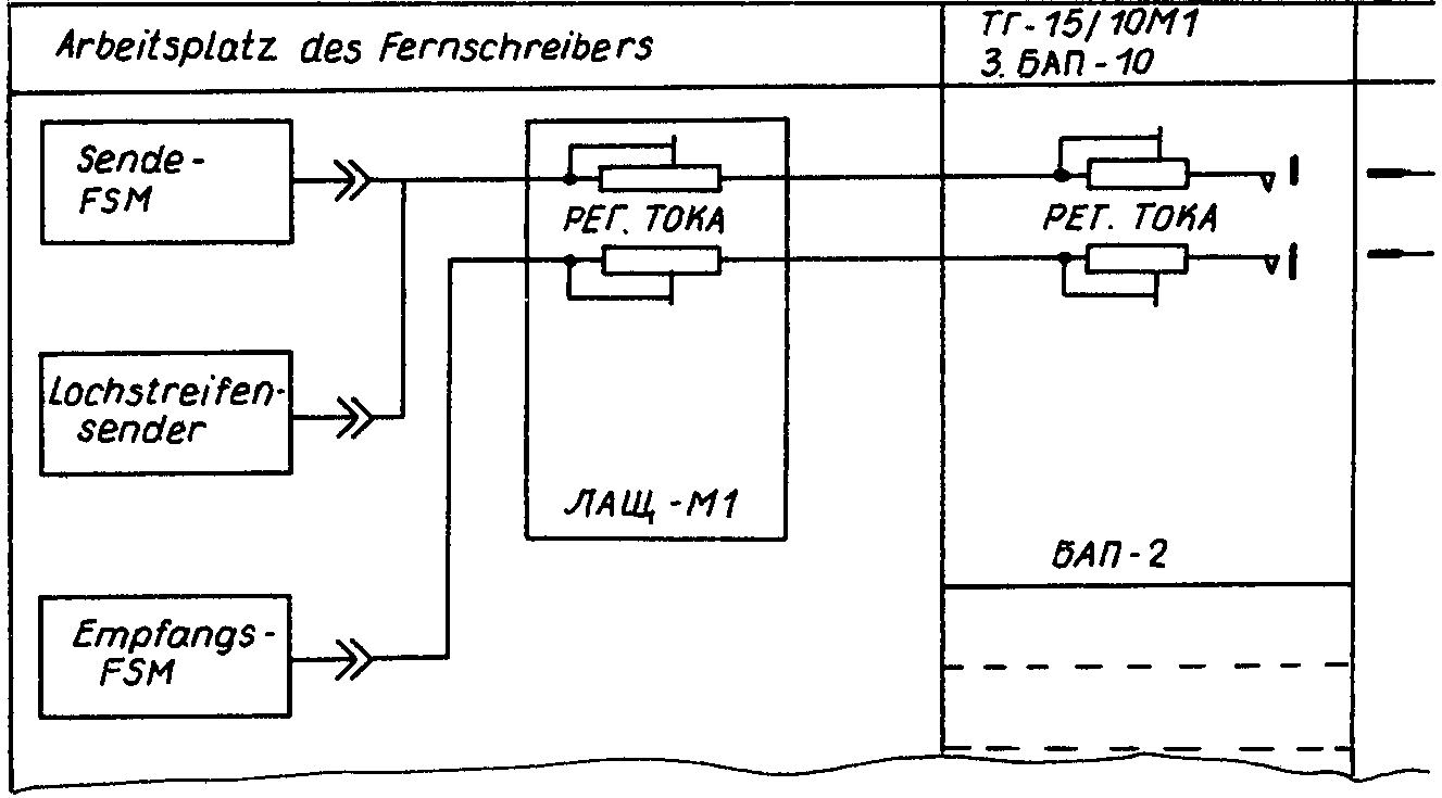 Anschalten einer Fernschreibmaschine (4 Dr)