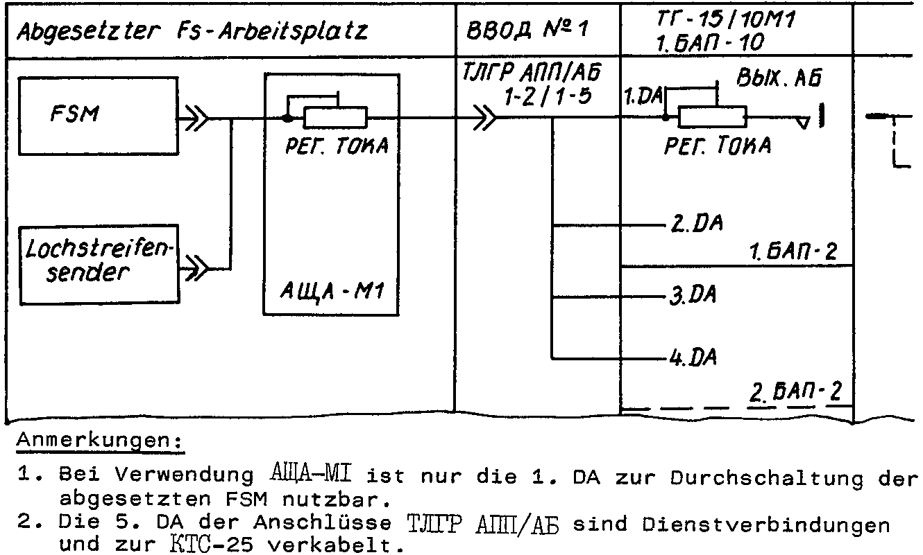 Anschalten einer abgesetzten Fernschreibmaschine