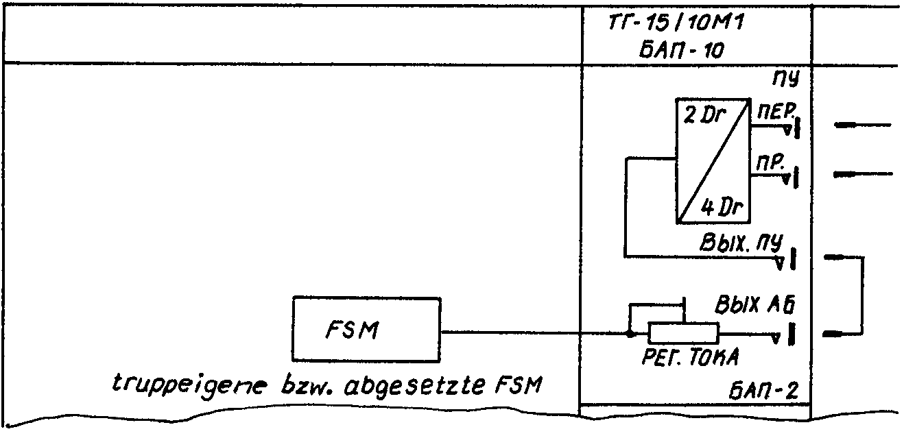4Dr/2Dr-Umsetzung an der Fernschreibvermittlung TG-15/10M1